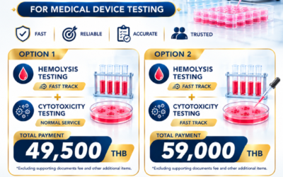 Promotion – แพ็กเกจทดสอบ Hemolysis Testing + Cytotoxicity Testing ในราคาพิเศษ